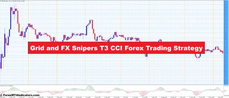 Grid and FX Snipers T3 CCI Forex Trading Strategy