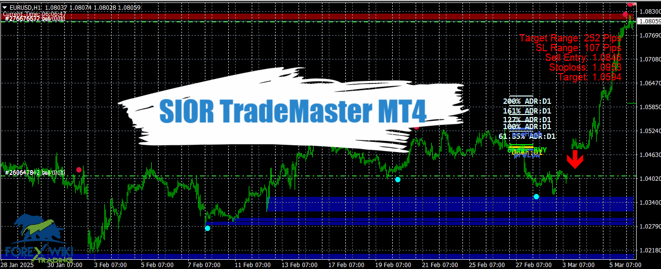 SIOR TradeMaster MT4 - Free Download 10