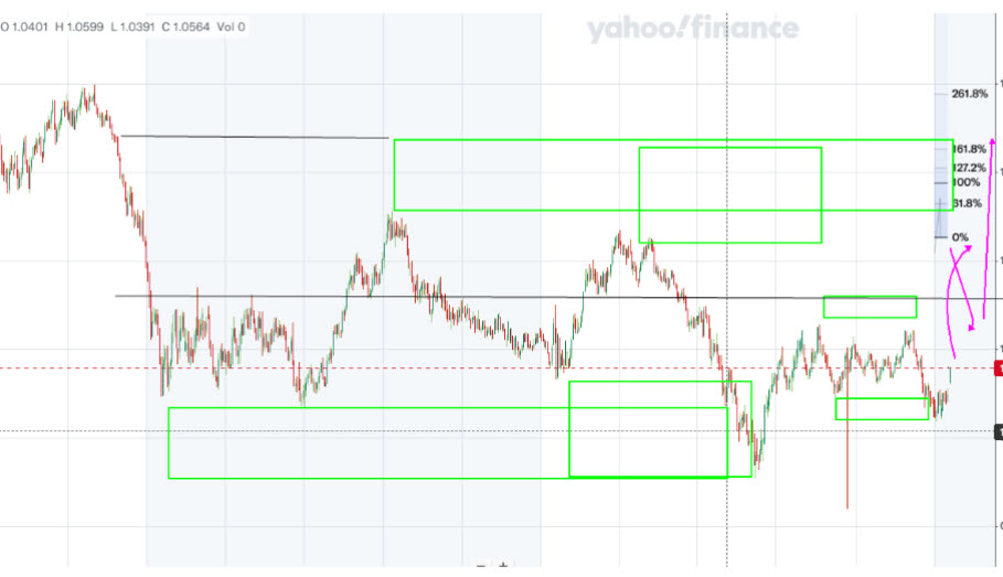 From the Savvy Trader: Are the FX dynamics changing