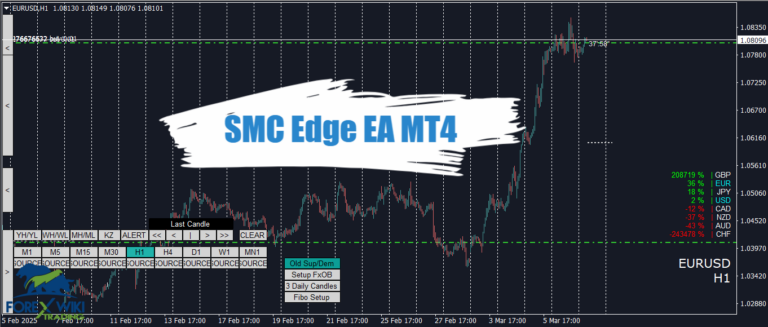SMC Edge EA MT4 - Free Download 10