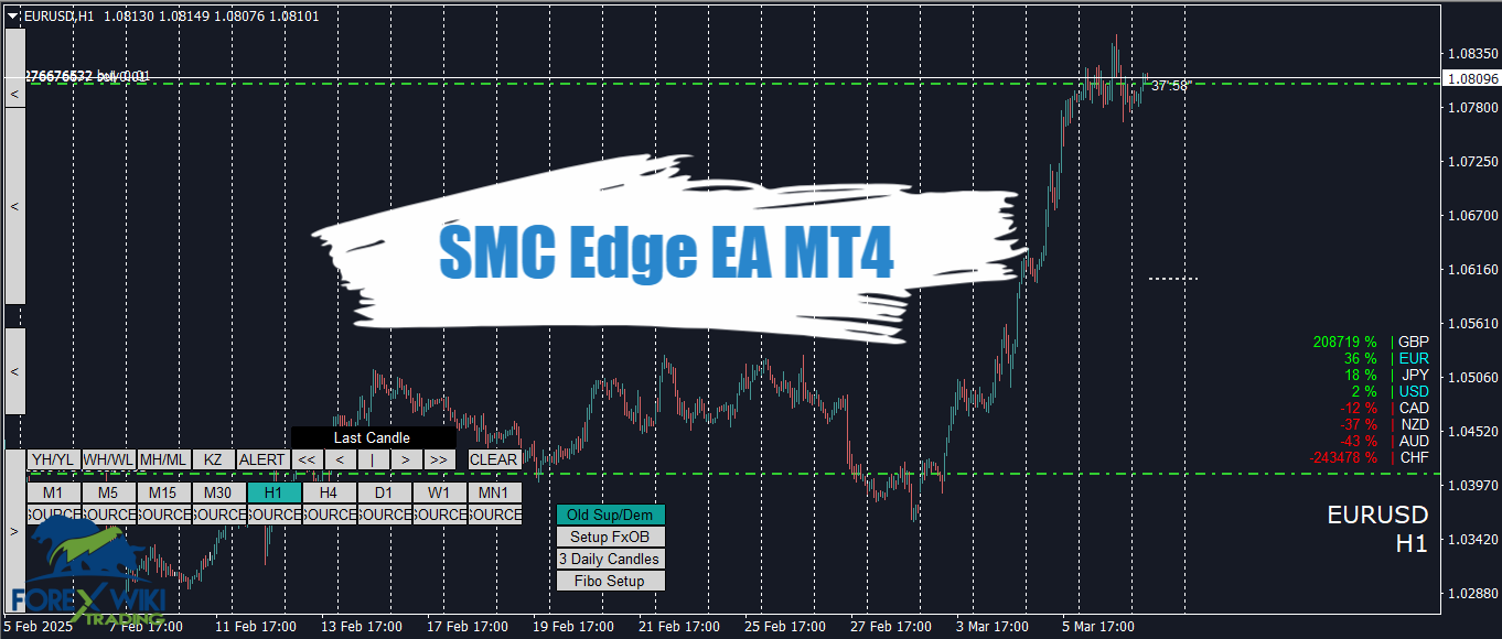 SMC Edge EA MT4 - Free Download 10