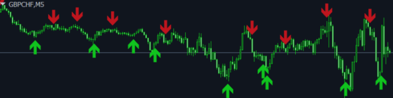Excellent signals from the indicator!