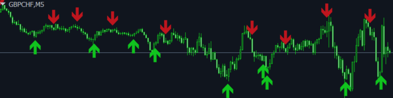Excellent signals from the indicator!