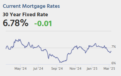 March 7th COVID Update: COVID Deaths Declining