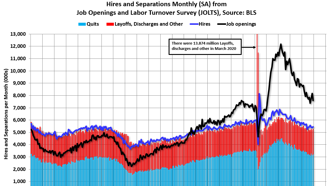Schedule for Week of March 9, 2025