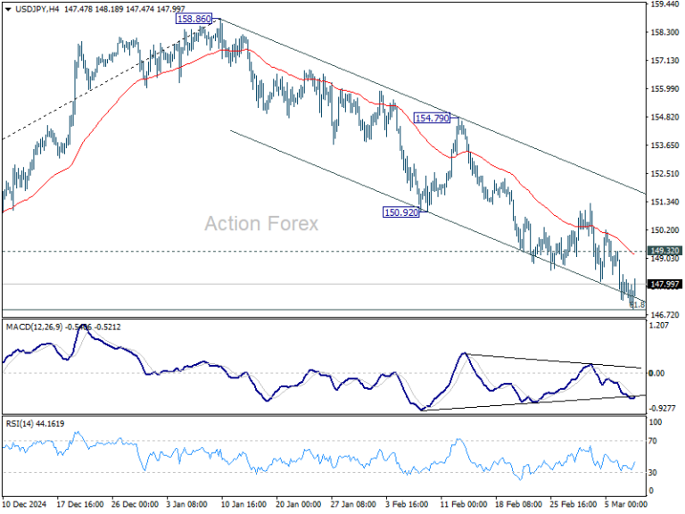 USD/JPY Weekly Outlook - Action Forex