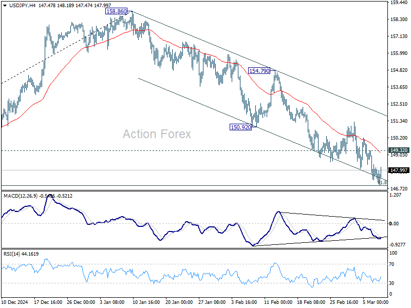 USD/JPY Weekly Outlook - Action Forex