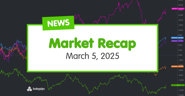Daily Broad Market Recap – March 5, 2025