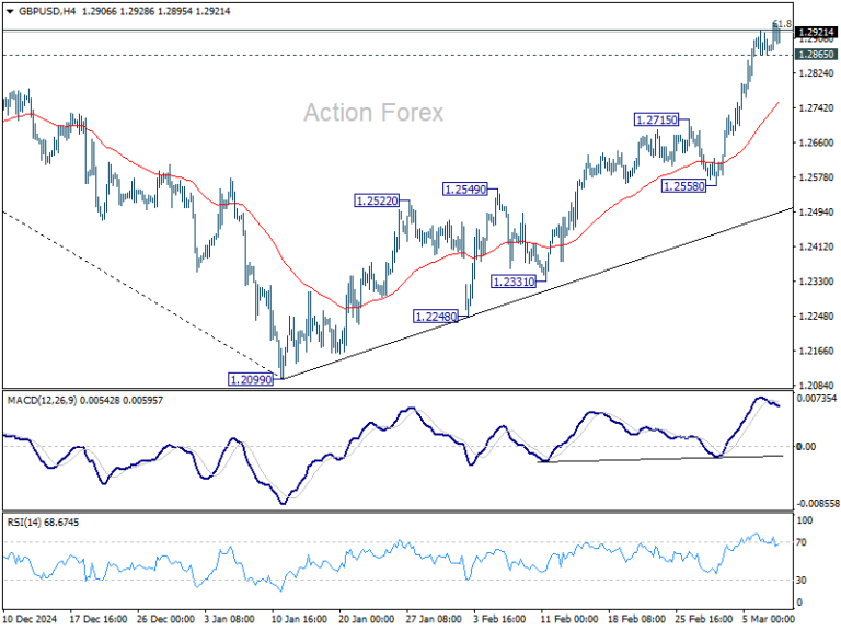 GBP/USD Weekly Outlook - Action Forex
