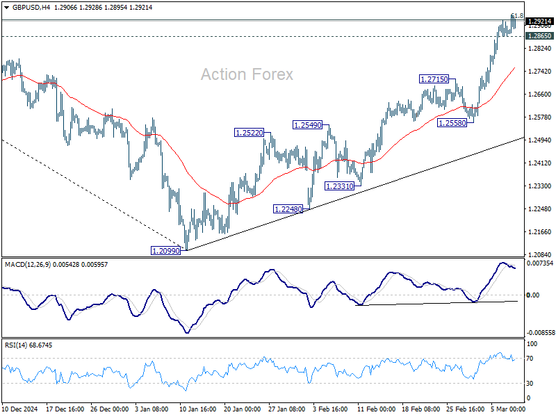 GBP/USD Weekly Outlook - Action Forex