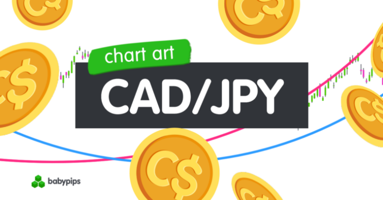 Chart Art: CAD/JPY Correction to Area of Interest?