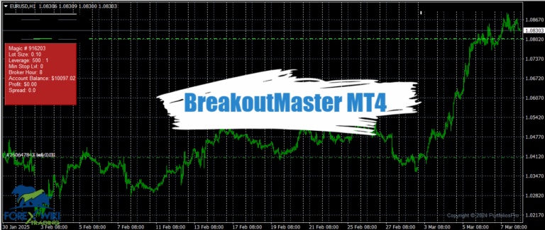 BreakoutMaster MT4 - Free Download 10