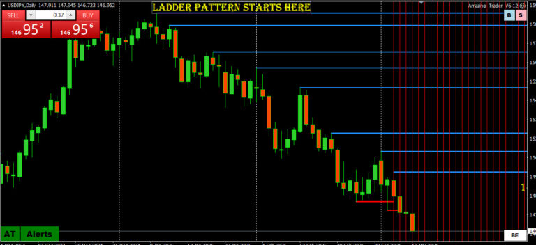 Is USDJPY headed for 140?