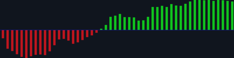 The "Good Time" trading system. Part 1: Why it will work or the fundamental rationale behind the logic of the market.