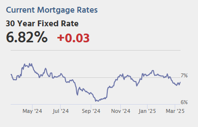 Thursday: Unemployment Claims, PPI, Q4 Flow of Funds