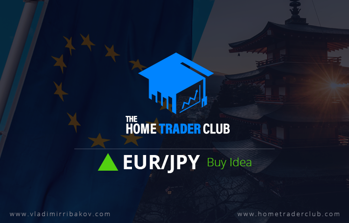 EURJPY Technical Analysis And Short Term Forecast