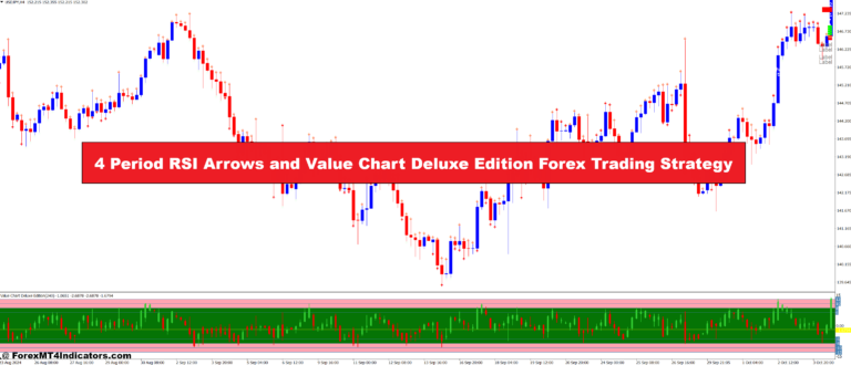 4 Period RSI Arrows and Value Chart Deluxe Edition Forex Trading Strategy