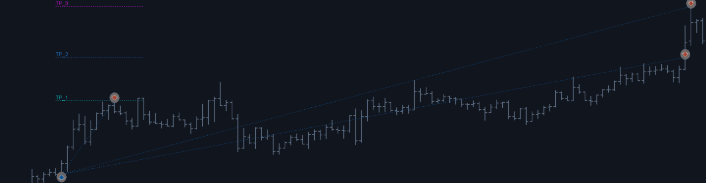 Bitcoin FA 3x Trading System