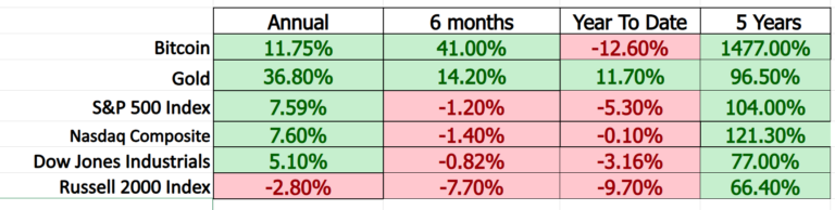 The Future of Money and The Strategic Bitcoin Reserve: What are the Implications? $MSTR convertible debt bitcoin strategy