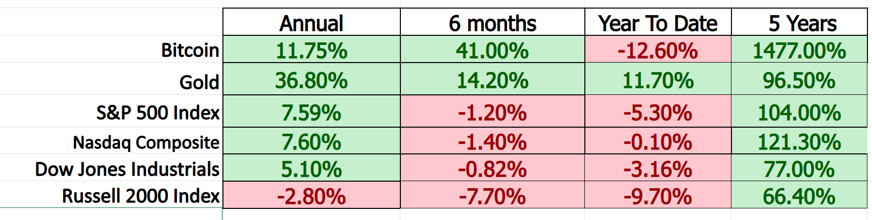 The Future of Money and The Strategic Bitcoin Reserve: What are the Implications? $MSTR convertible debt bitcoin strategy