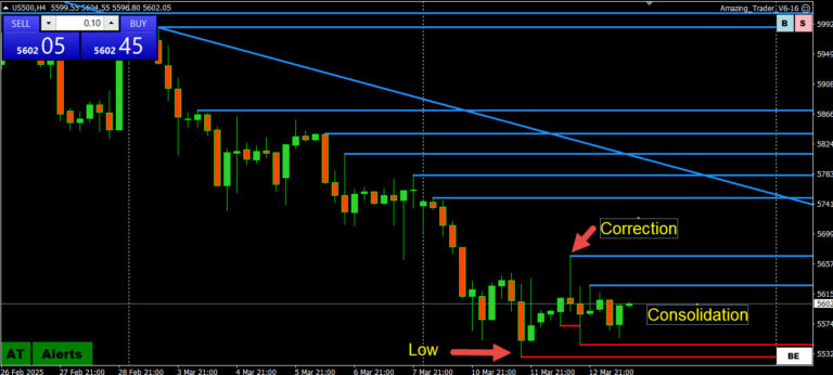 How you can navigate the current market chaos