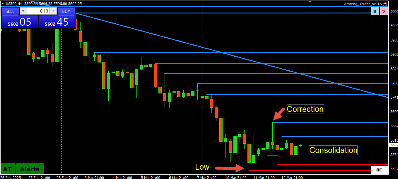 How you can navigate the current market chaos