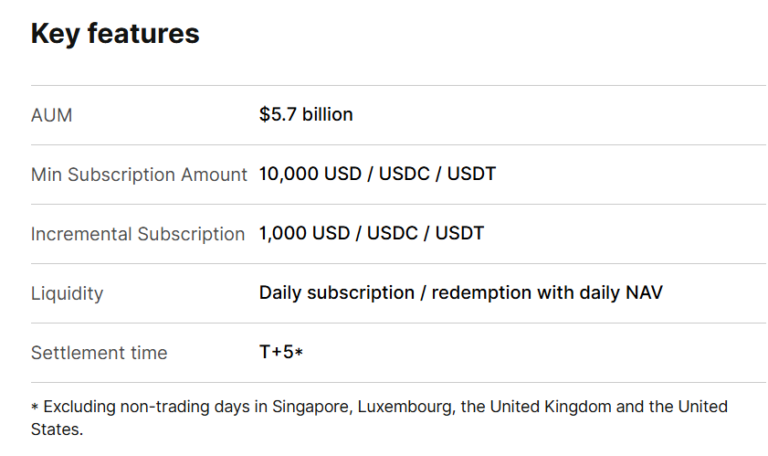 DigiFT launches Invesco private credit token on Arbitrum - AabeyLLC Crypto