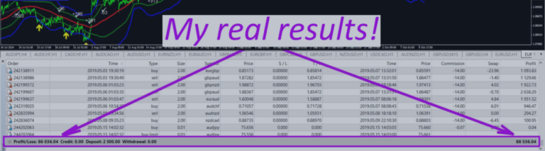 Pumping Station Trading System