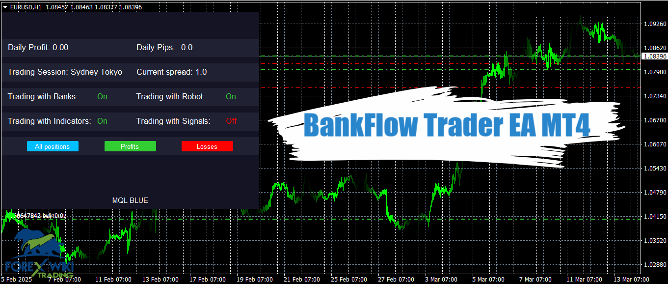 BankFlow Trader EA MT4 - Free Download 10