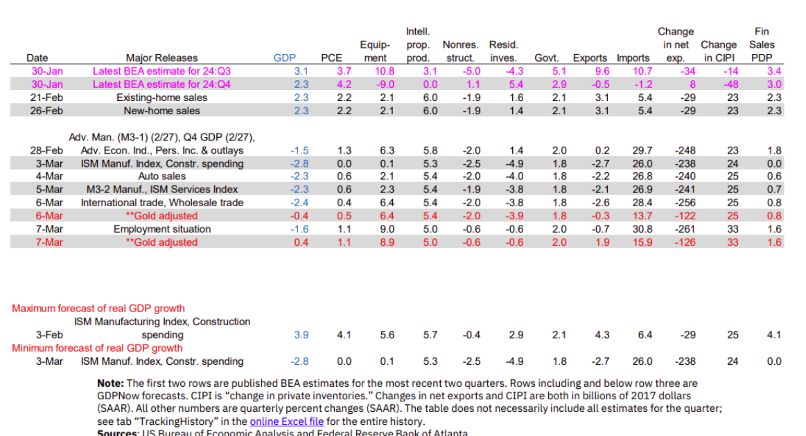 Q1 GDP Tracking: Wide Range