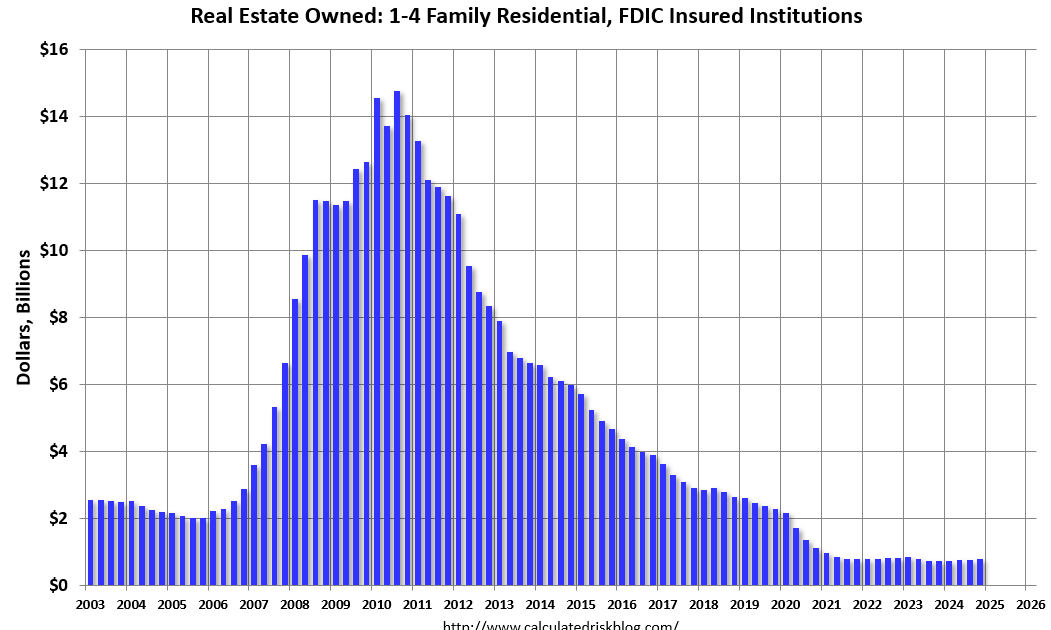 Q4 Update: Delinquencies, Foreclosures and REO