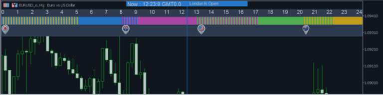 How Forex Time Zone Can Effect On Strategies