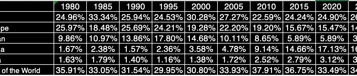Investing Politics: Globalization Backlash and Government Disruption!