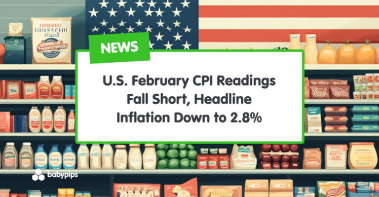 U.S. February CPI Readings Fall Short, Headline Inflation Down to 2.8%