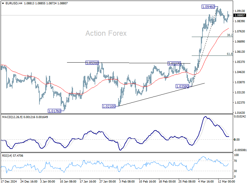 EUR/USD Weekly Outlook - Action Forex