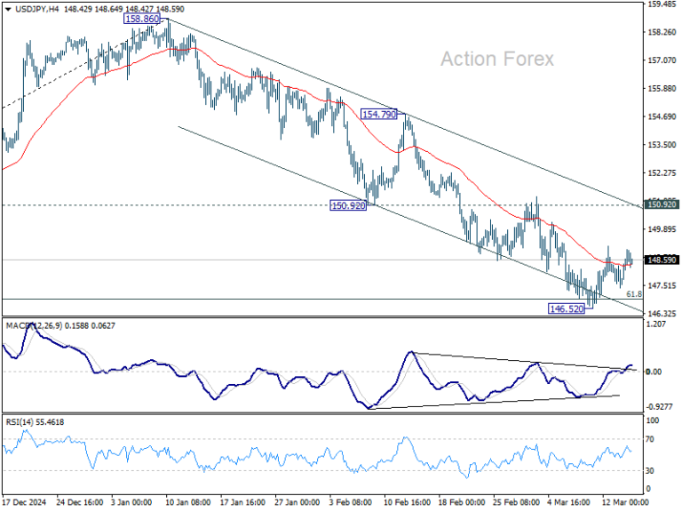 USD/JPY Weekly Outlook - Action Forex
