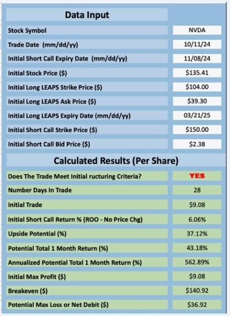 The Poor Man’s Covered Call: Can We Use ITM Covered Call Strikes?