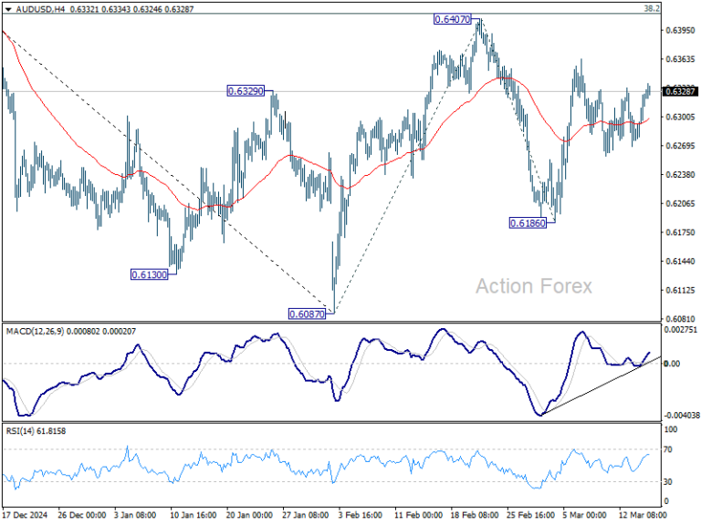 AUD/USD Daily Report - Action Forex