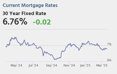 Thursday: Unemployment Claims, Philly Fed Mfg, Existing Home Sales