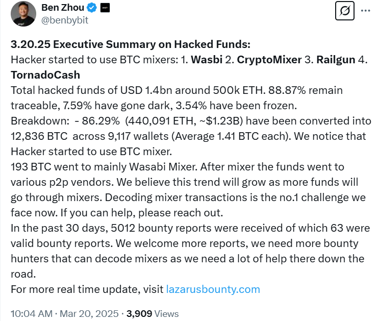 89% of stolen $1.4B crypto still traceable post-hack - AabeyLLC Crypto