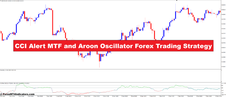 CCI Alert MTF and Aroon Oscillator Forex Trading Strategy