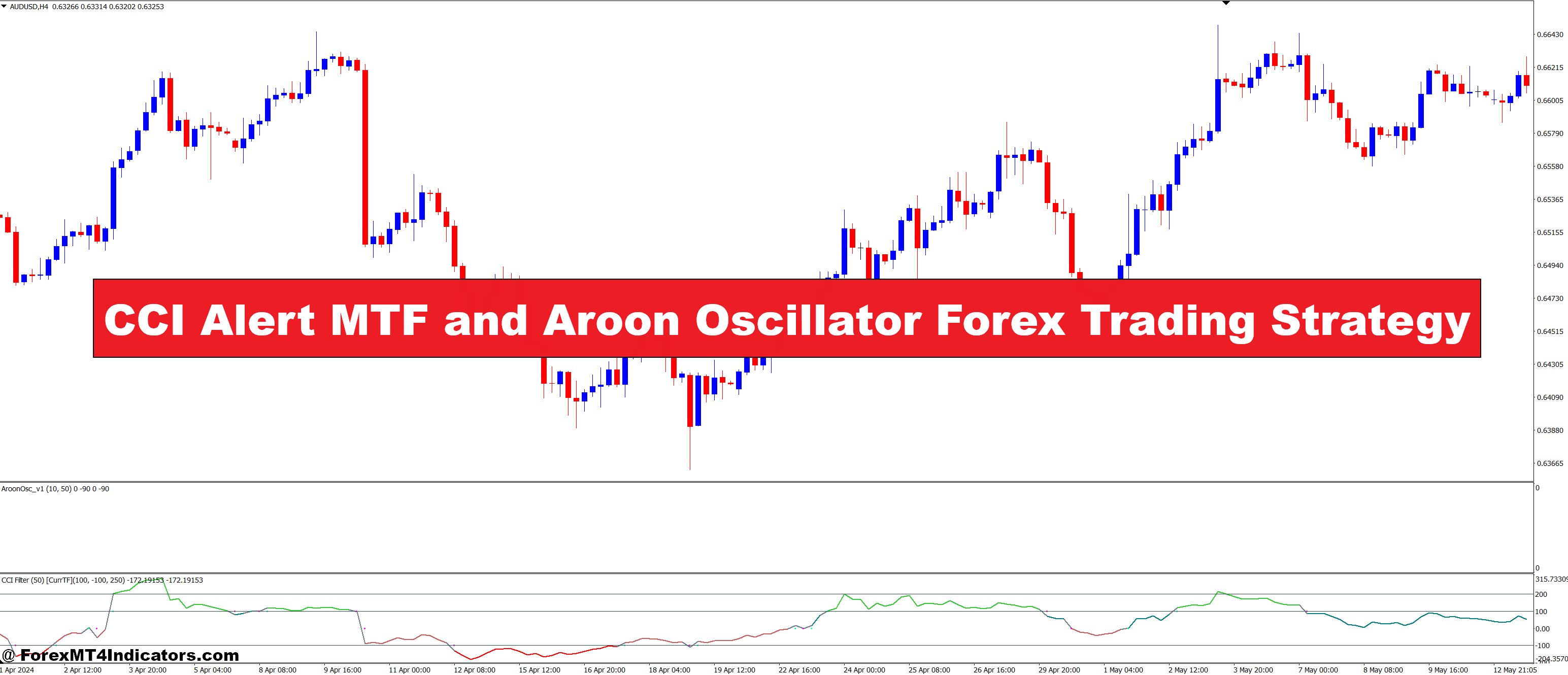 CCI Alert MTF and Aroon Oscillator Forex Trading Strategy