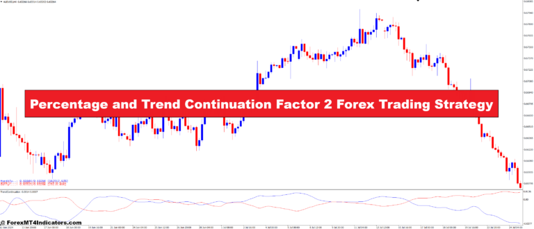 Percentage and Trend Continuation Factor 2 Forex Trading Strategy