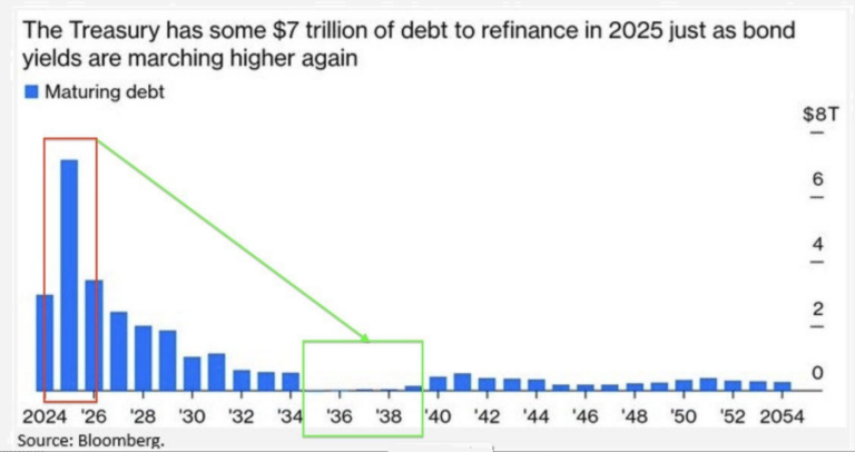 Trump 2.0, The Mar-a-Lago Accords and the Era of Economic Turbulence $MSTR convertible debt bitcoin strategy