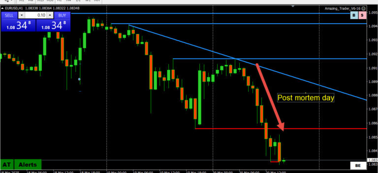 How one word changed the trading day.
