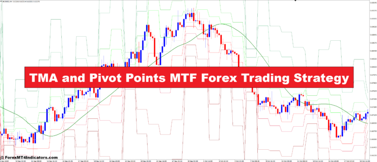 TMA and Pivot Points MTF Forex Trading Strategy