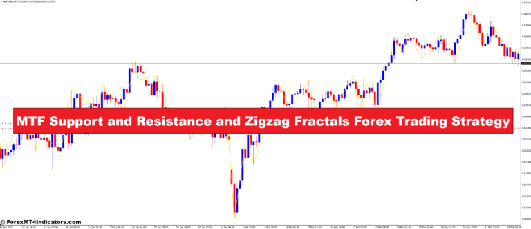 MTF Support and Resistance and Zigzag Fractals Forex Trading Strategy