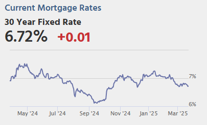 March 21st COVID Update: COVID Deaths Continue Declining