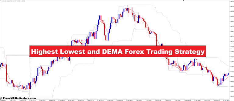 Highest Lowest and DEMA Forex Trading Strategy