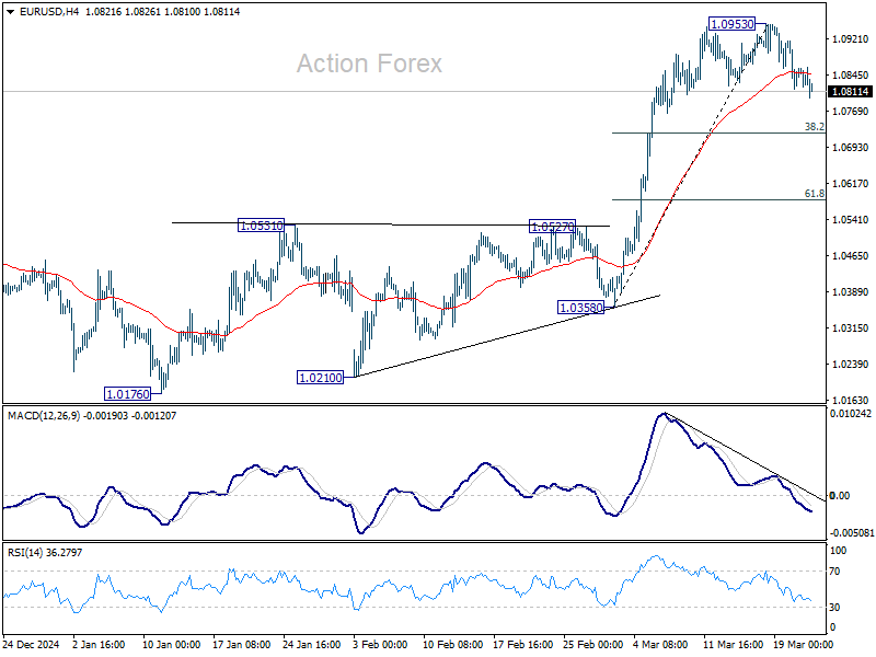 EUR/USD Weekly Outlook - Action Forex
